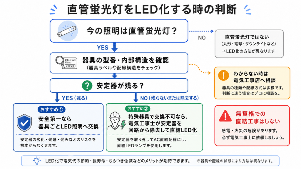 直管蛍光灯からLEDへの変換ガイド